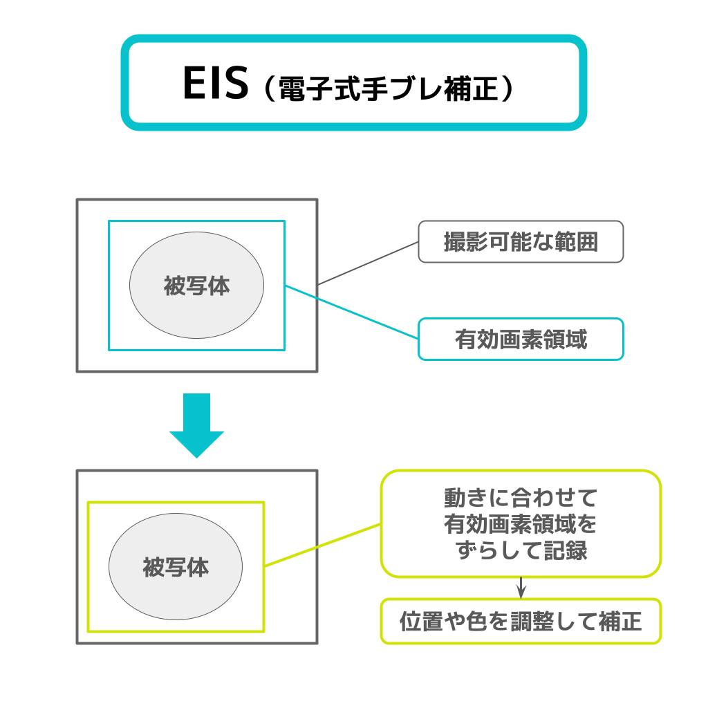 性能と価格の限界の突破！5KアクションカメラGeneration Pro