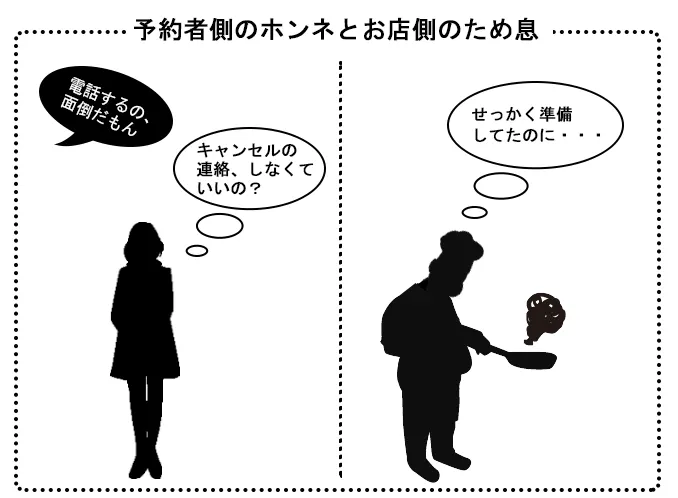 無断キャンセル ノーショー に悩む飲食店を助ける 新発想の予約サイトdeposi Campfire キャンプファイヤー