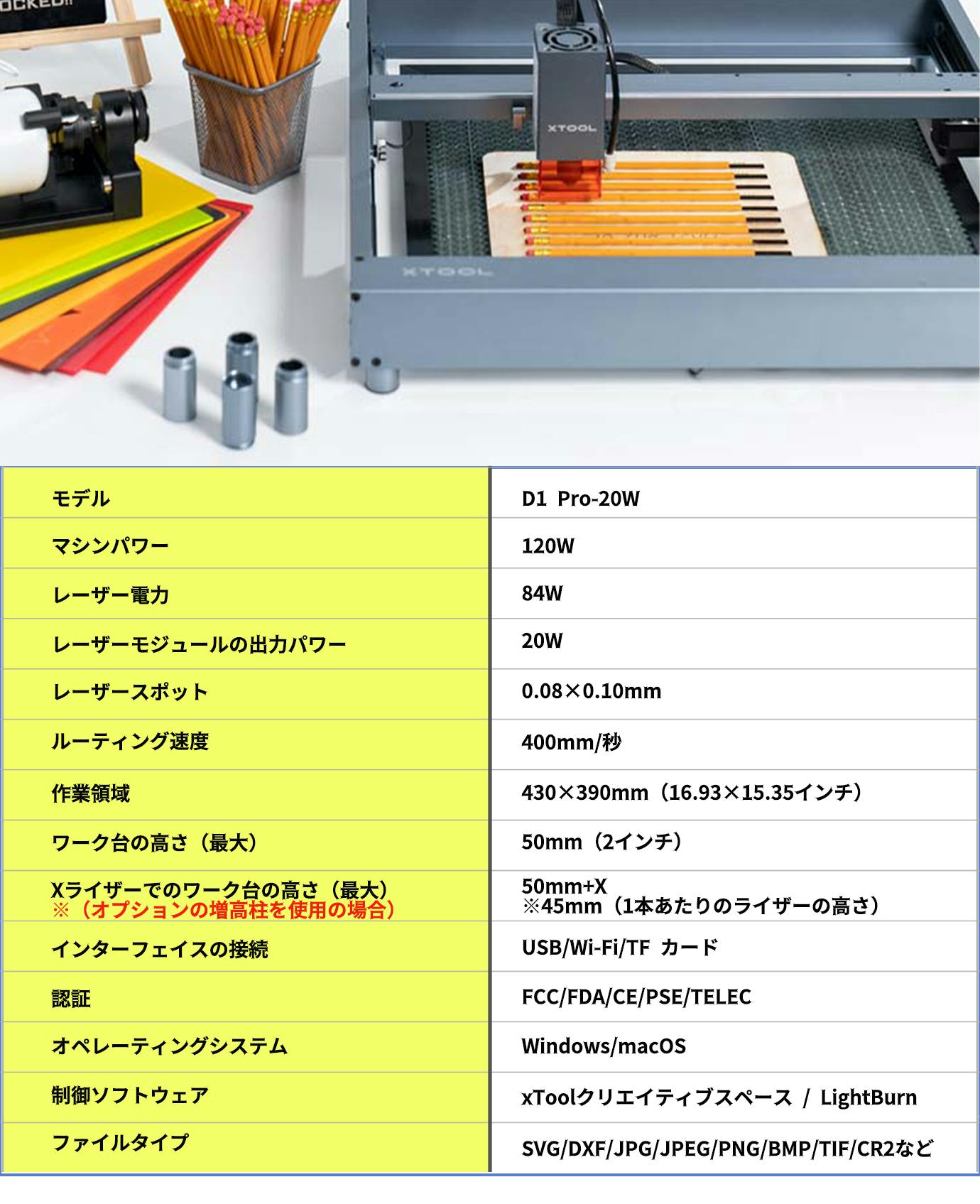 xTool D1 Pro レーザー彫刻機 20Wレーザー高出力 赤色 RA2Pro回転台と増高柱付き 円筒体と球体加工可 DIY用品 レーザ  :20230905015125-00244:コロコロショップ - 通販 - Yahoo!ショッピング 切削、切断、穴あけ |  3.temirtau-sadik.kz