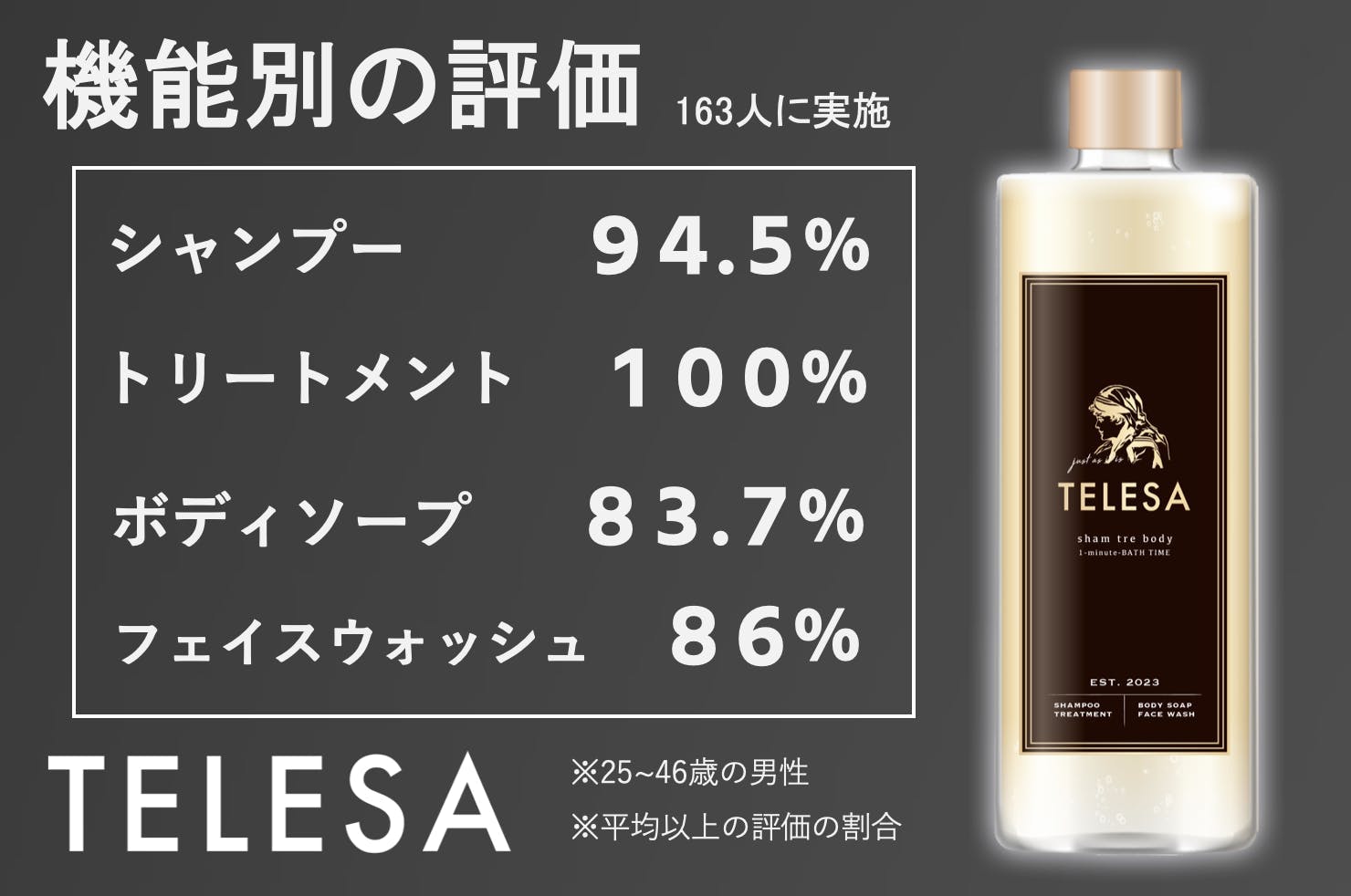 TELESA シャントリボディ - 基礎化粧品