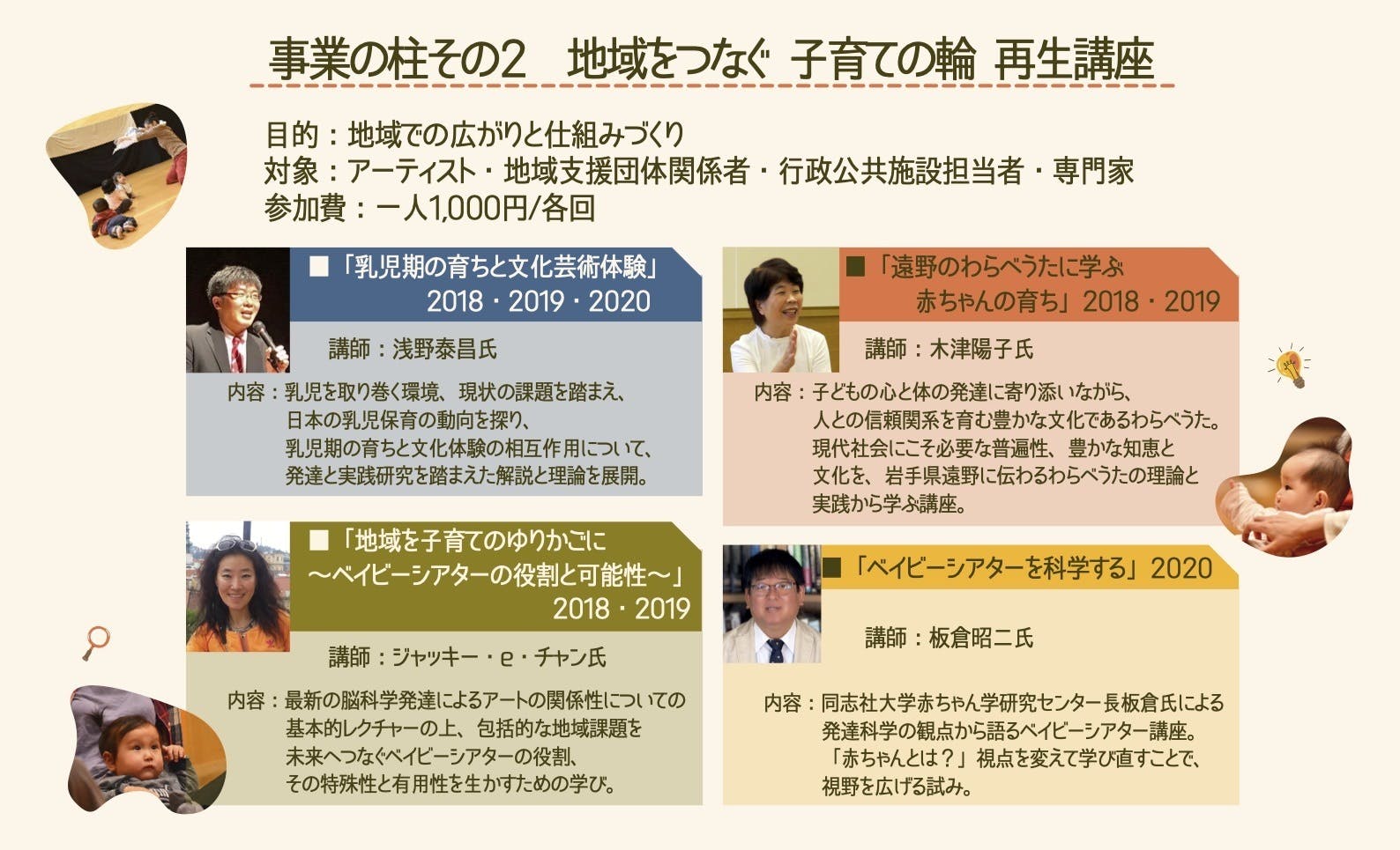 乳児保育Ⅰ・Ⅱ 一人一人の育ちを考える理論と実践 - 人文