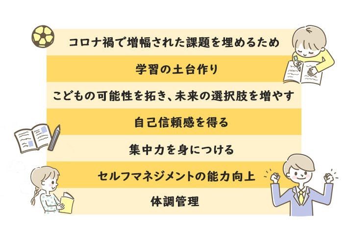 脳が良くなる耳勉強法 : 聴覚マネジメントで人生が変わる - 趣味