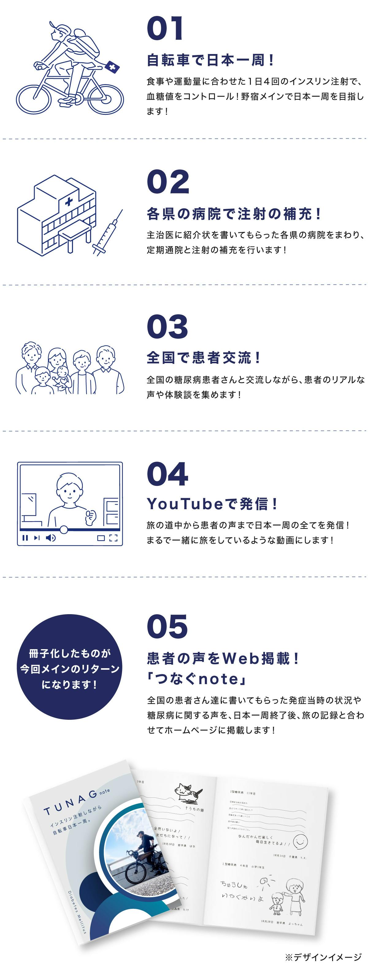 糖尿病は自己責任』そんな偏見を無くしたい！自転車日本一周で正しい認知拡大を！ - CAMPFIRE (キャンプファイヤー)