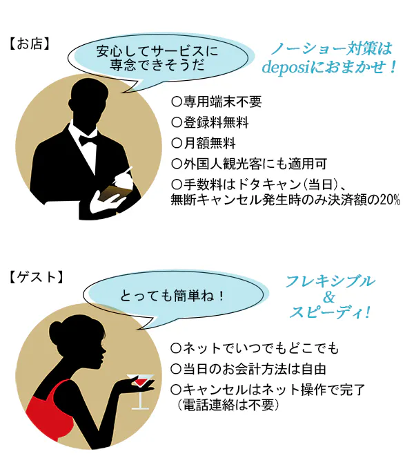 無断キャンセル ノーショー に悩む飲食店を助ける 新発想の予約サイトdeposi Campfire キャンプファイヤー