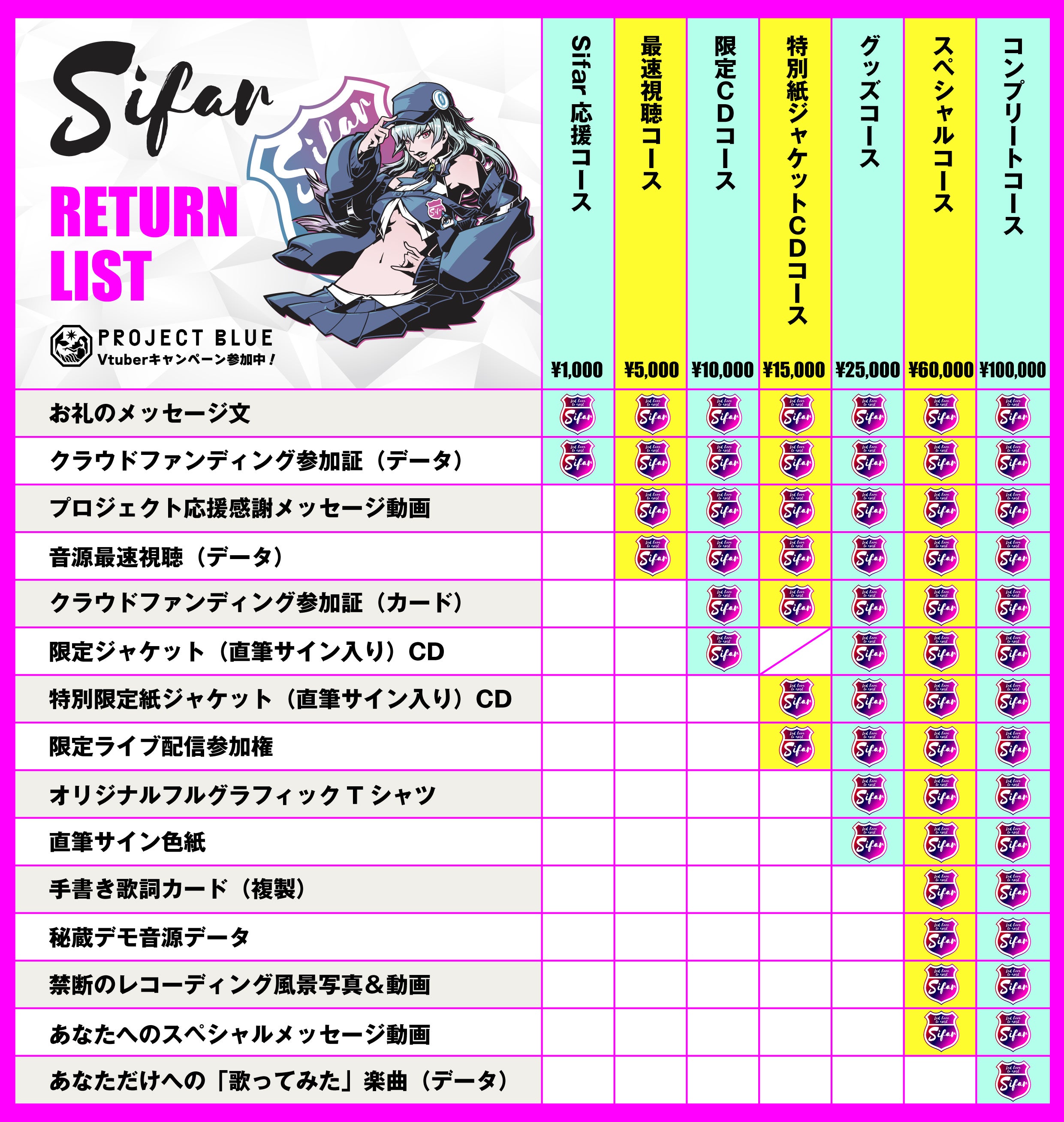 SifarはハードでロックなオリジナルVTuberアンセム楽曲を作りたい