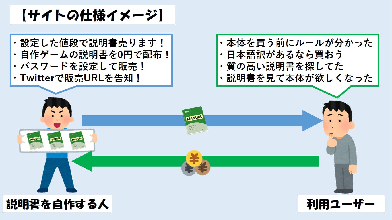 海外製ボードゲームを誰でも遊びやすい世の中に Campfire キャンプファイヤー