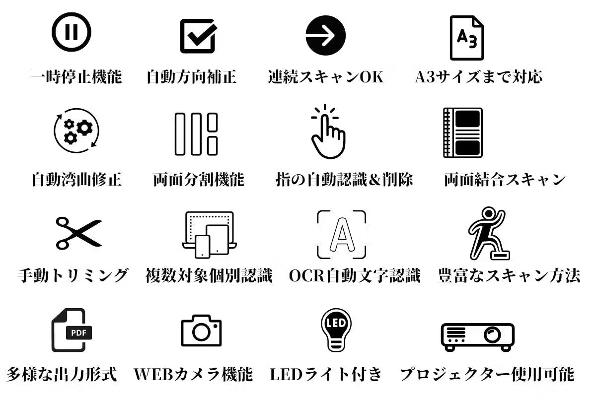 誰でも１秒で簡単デジタル化！歪み自動修正や指の削除まで対応の