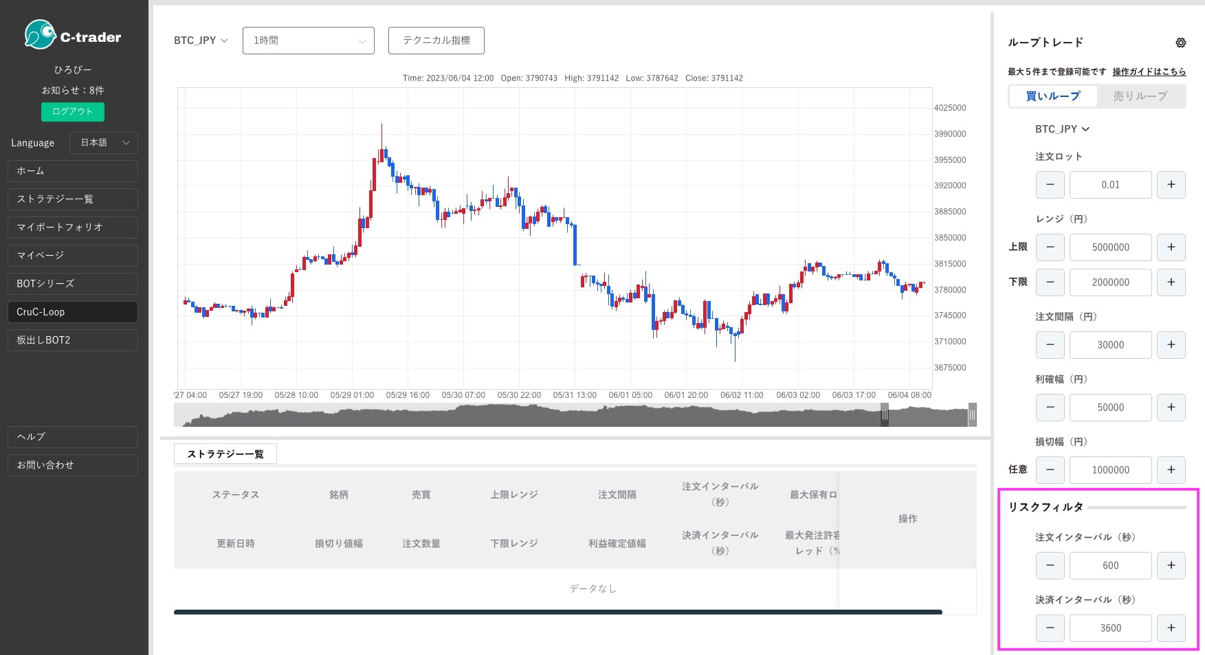 BTC保有ポジションを一度整理して再始動へ。サロン生限定特典、CruC-Loop配布開始へ CAMPFIREコミュニティ