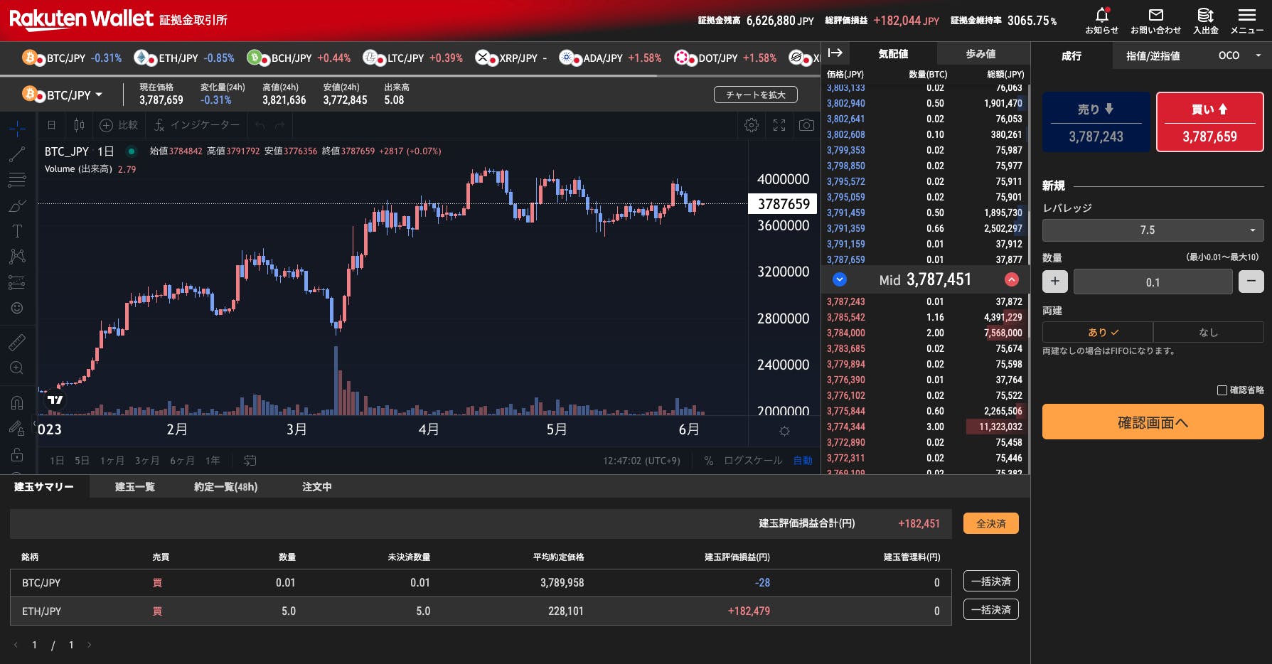 BTC保有ポジションを一度整理して再始動へ。サロン生限定特典、CruC-Loop配布開始へ CAMPFIREコミュニティ