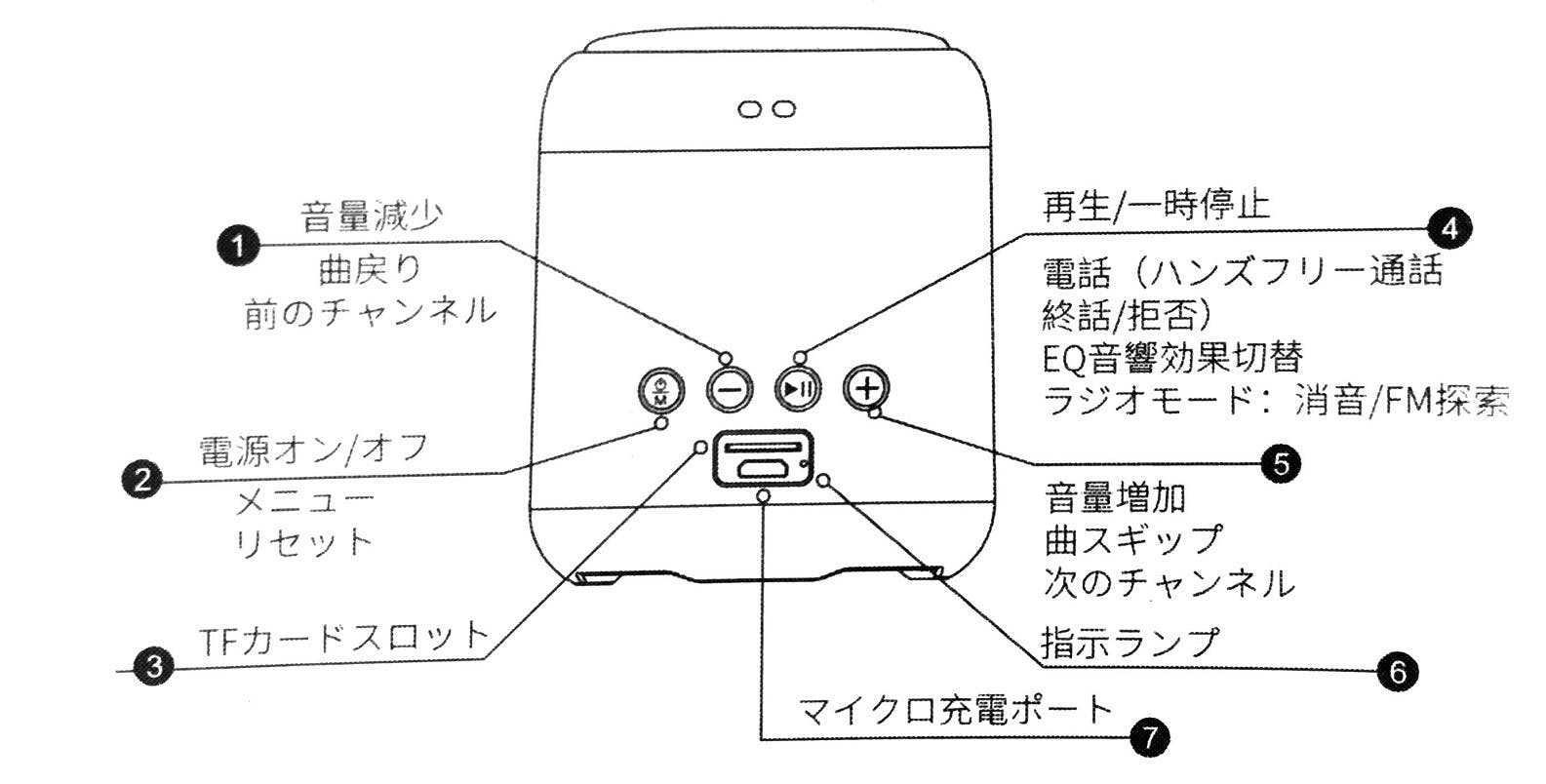 新品未使用　クラウドファンディング　4in1ワイヤレススピーカー Amazon.co.jp: JBL PARTYBOX110 Bluetoothスピーカー ワイヤレス