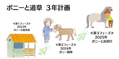 子どもも大人も人生の寄り道をしよう～ ポニーのいる道草スポットをつくりたい！ - CAMPFIRE (キャンプファイヤー)