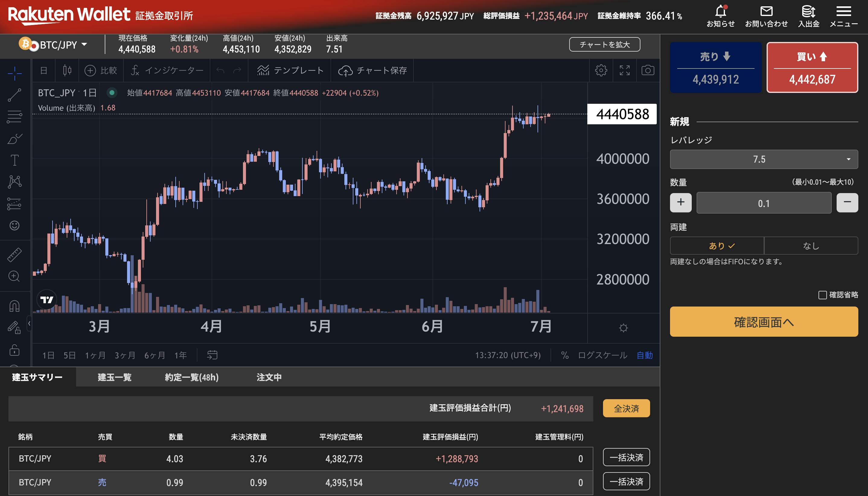 今週のBTC戦略とストラテジー設定変更 CAMPFIREコミュニティ