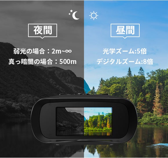 双眼鏡型・昼夜両用暗視スコープ「 NV1080」写真・録画・録音を一台で