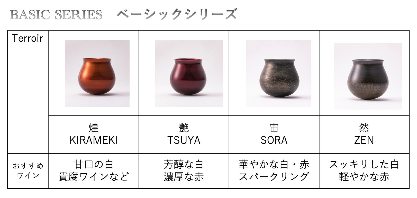 日本の工芸が生んだワイン専用漆器「テロワール」にコンセプチュアルな