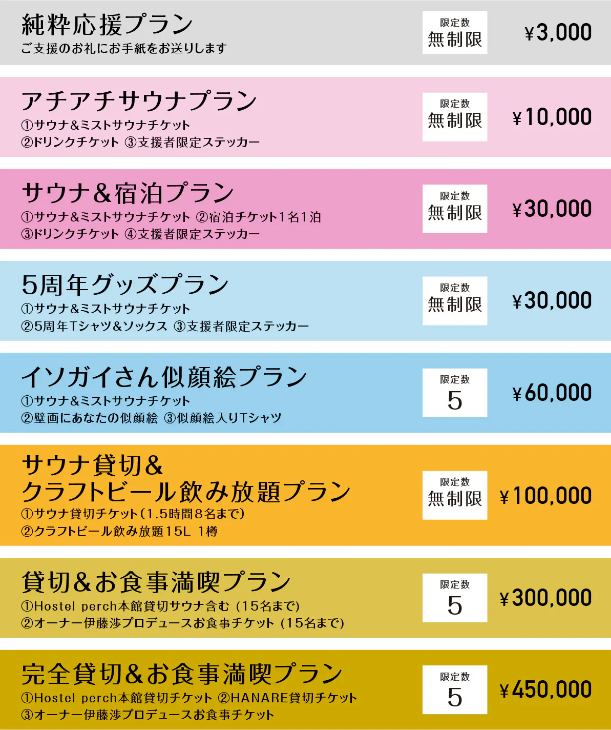 リターン一覧の画像