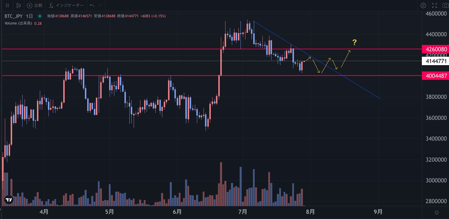 CruC-Loopおすすめ設定値をご紹介！ CAMPFIREコミュニティ
