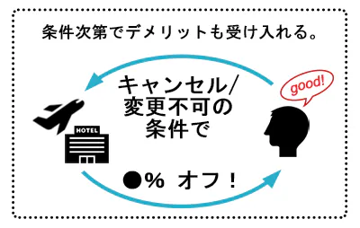無断キャンセル ノーショー に悩む飲食店を助ける 新発想の予約サイトdeposi Campfire キャンプファイヤー