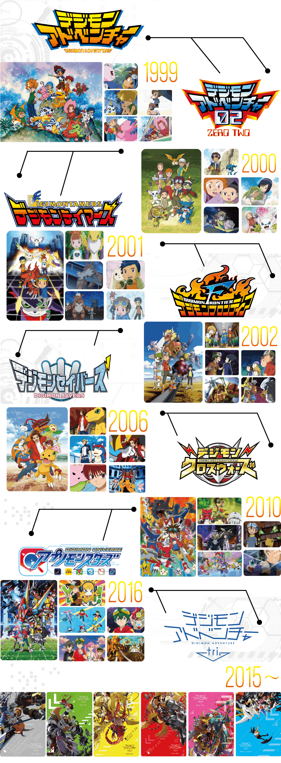 th Digimon Adventure メモリアルストーリープロジェクト Campfire キャンプファイヤー th Digimon Adventure メモリアルストーリープロジェクト Campfire キャンプファイヤー