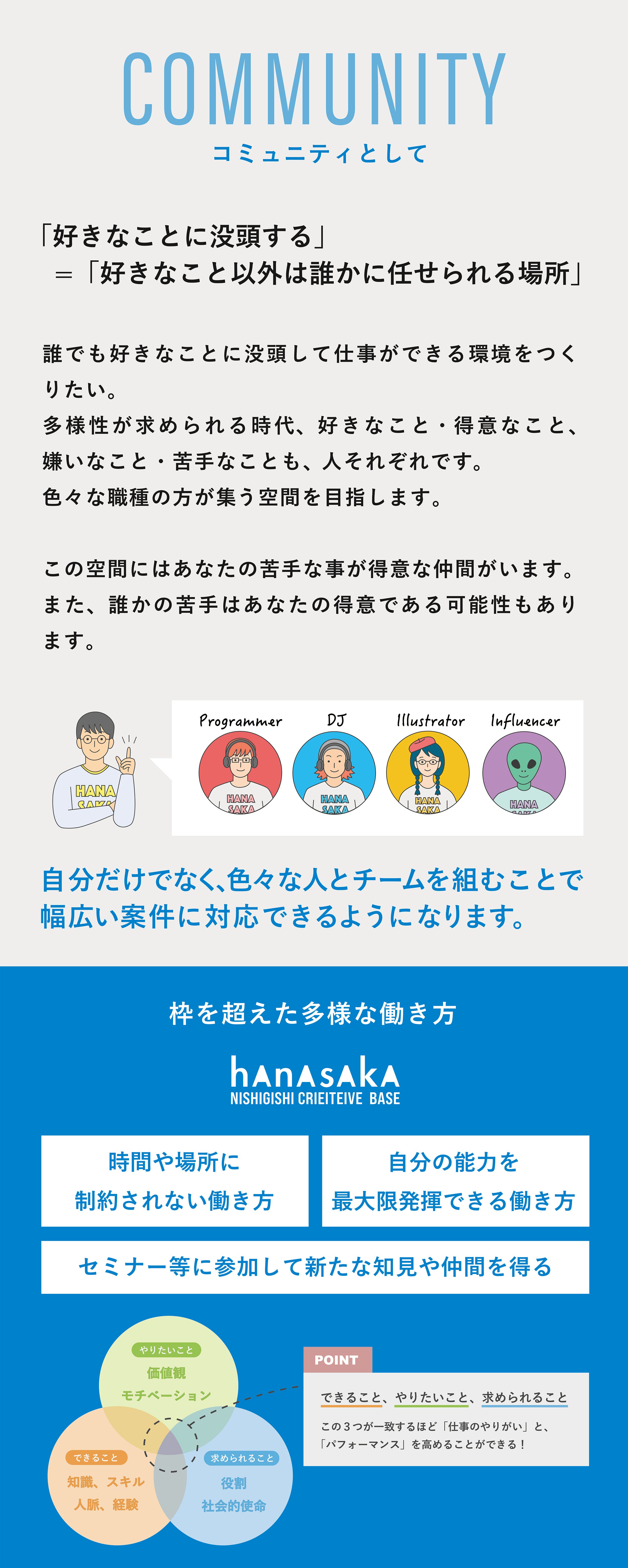 「好きなことに没頭する」   =「好きなこと以外は誰かに任せられる場所」 