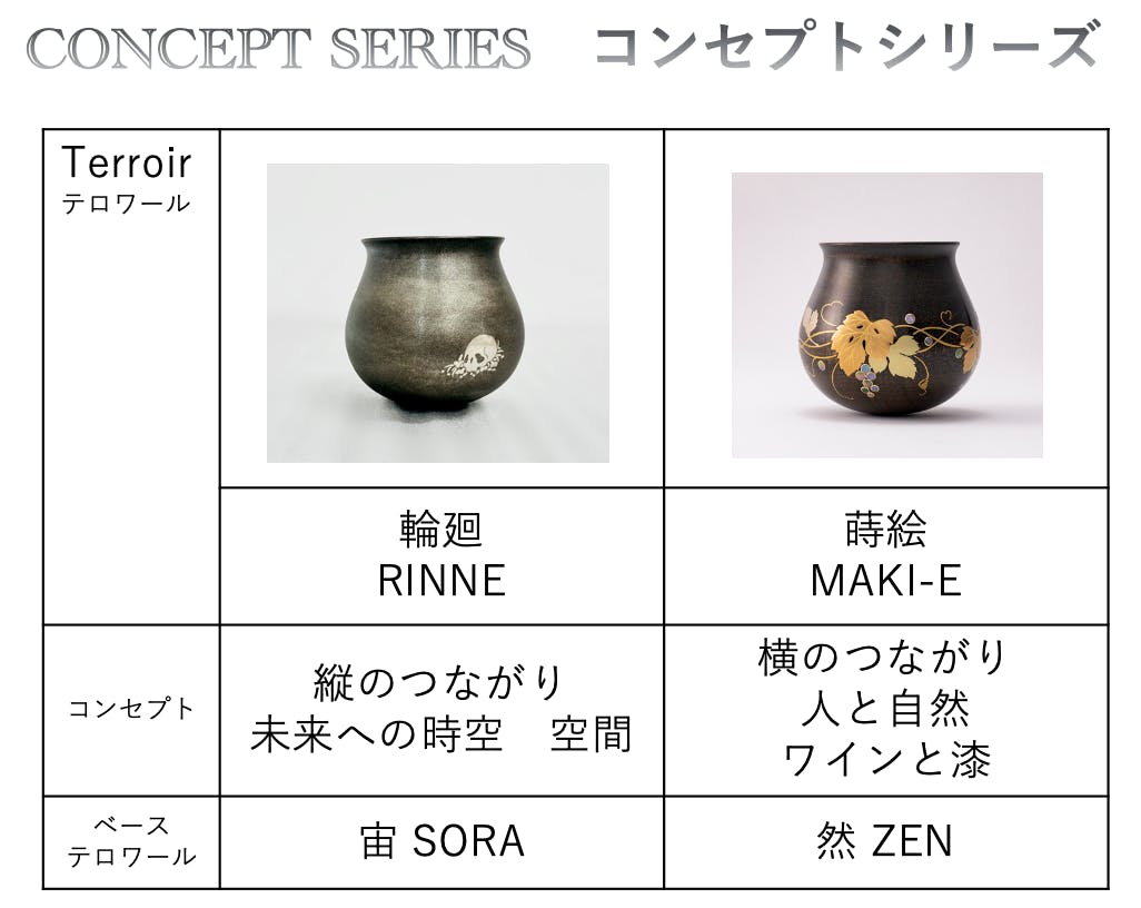 日本の工芸が生んだワイン専用漆器「テロワール」にコンセプチュアルな新作登場！ - CAMPFIRE (キャンプファイヤー)