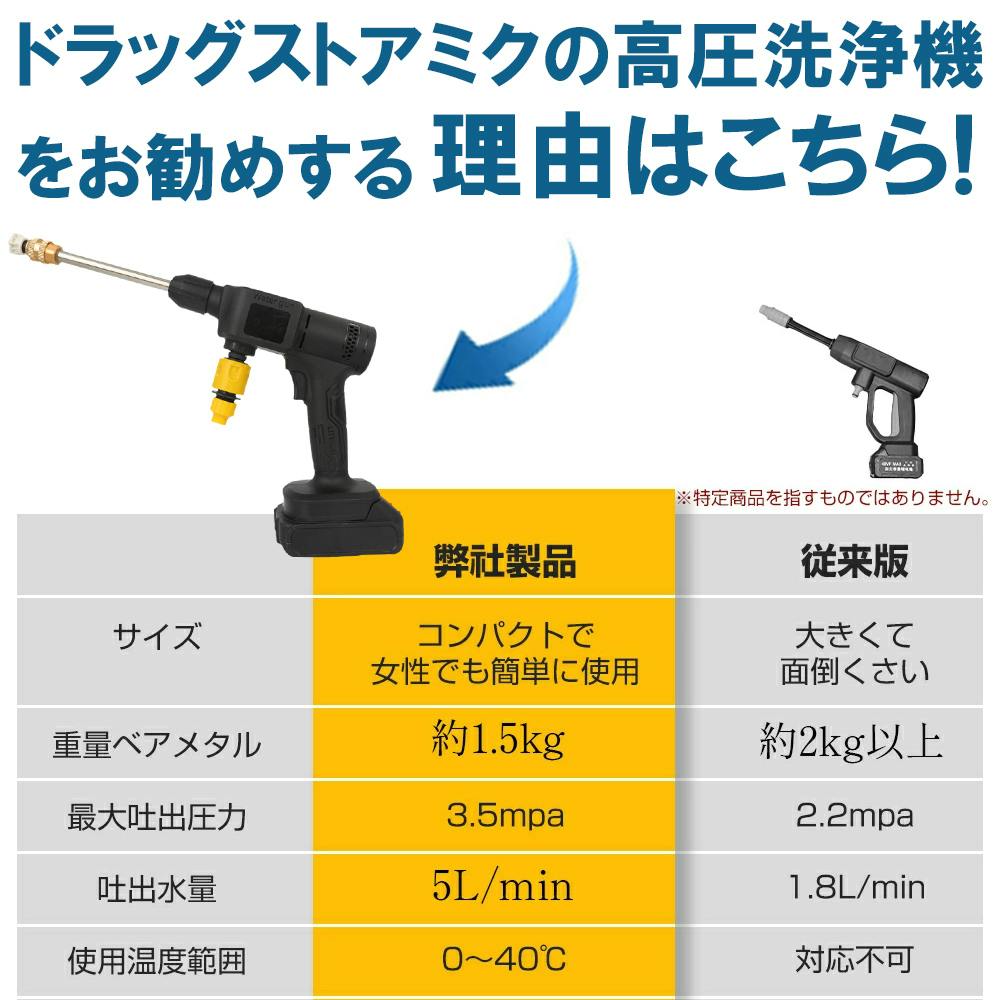 本体は小さく軽いので、片手で操作でき、女性にも扱いやすい軽量化高圧