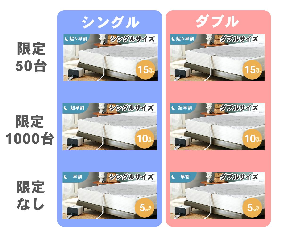 20℃~45℃の温冷水マット。睡眠中の温度スケジュール管理で気持ちよく寝