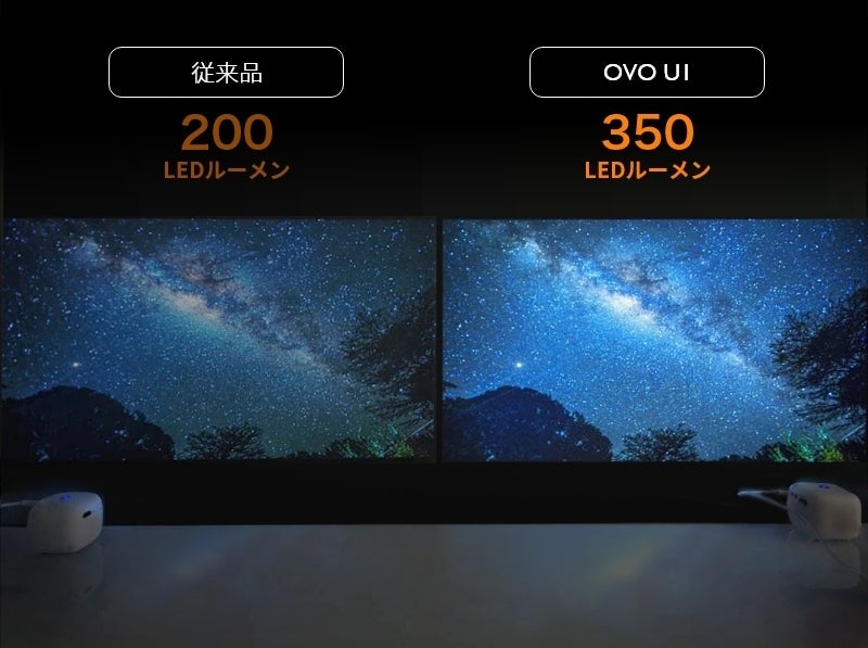 わずか241g！手のひらサイズのプロジェクター 天井投影にも対応
