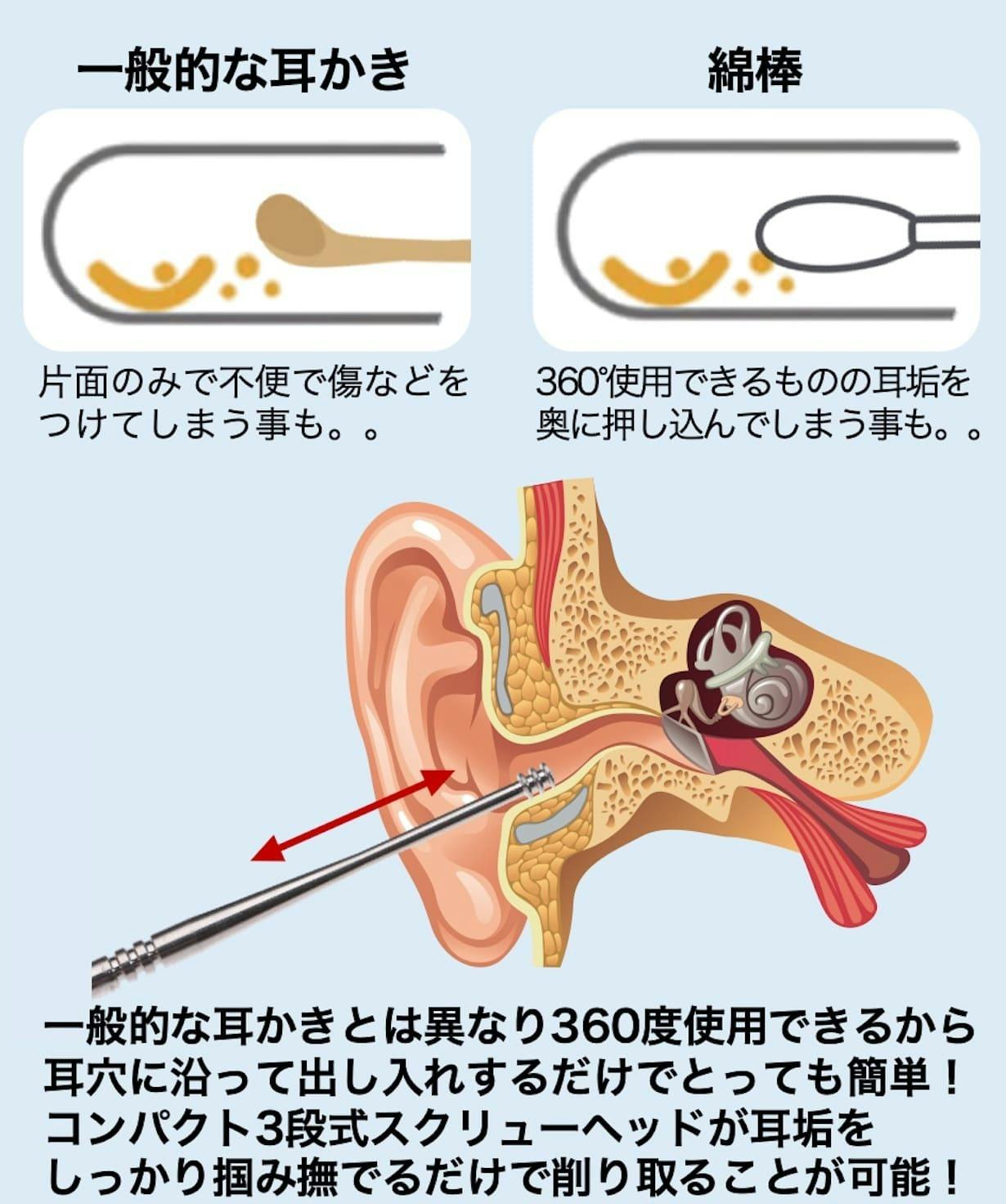 日本製 綿棒のかき心地 綿棒耳かき ののじ - 8