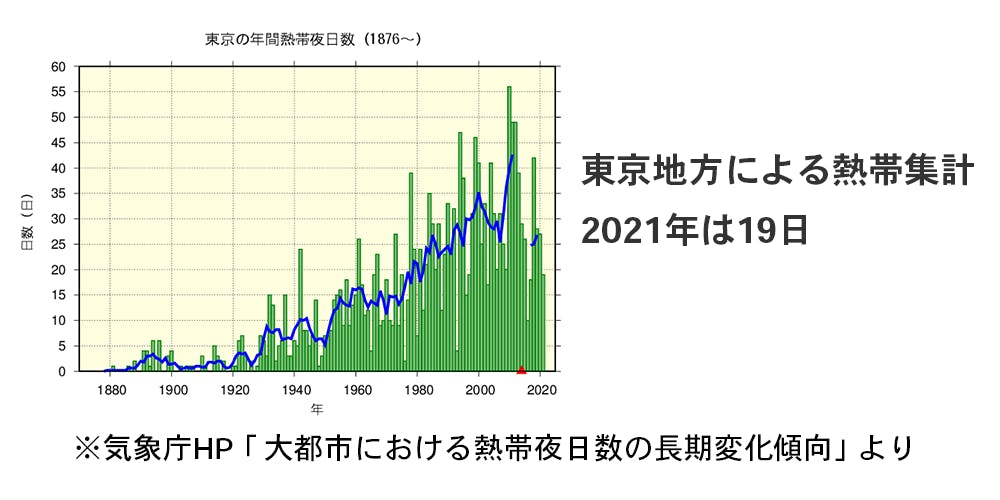20℃~45℃の温冷水マット。睡眠中の温度スケジュール管理で気持ちよく寝