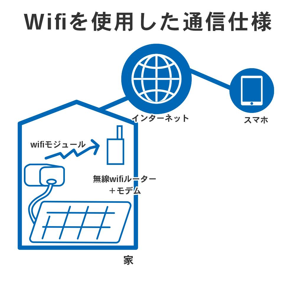 20℃~45℃の温冷水マット。睡眠中の温度スケジュール管理で気持ちよく寝
