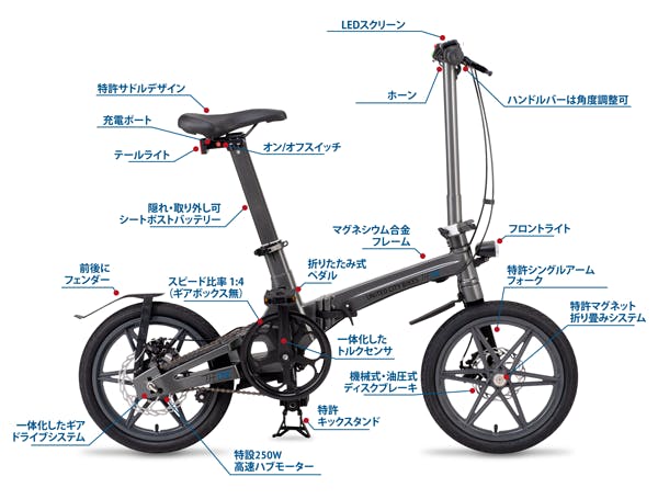 折り畳み電動アシスト自転車 UnitedCityBikesTHE ONEジャンク 折り畳み電動アシスト自転車 UnitedCityBikesTHE ONEジャンク