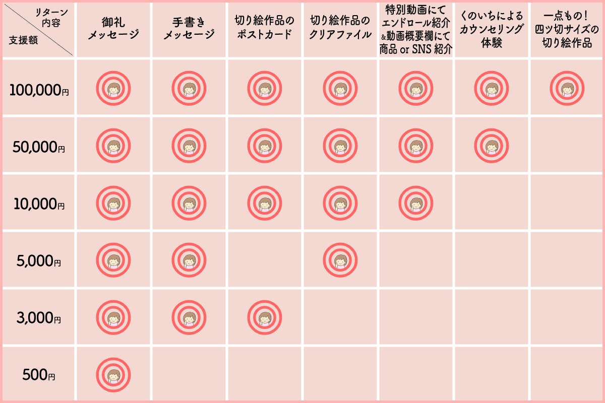 リターン内容早見表