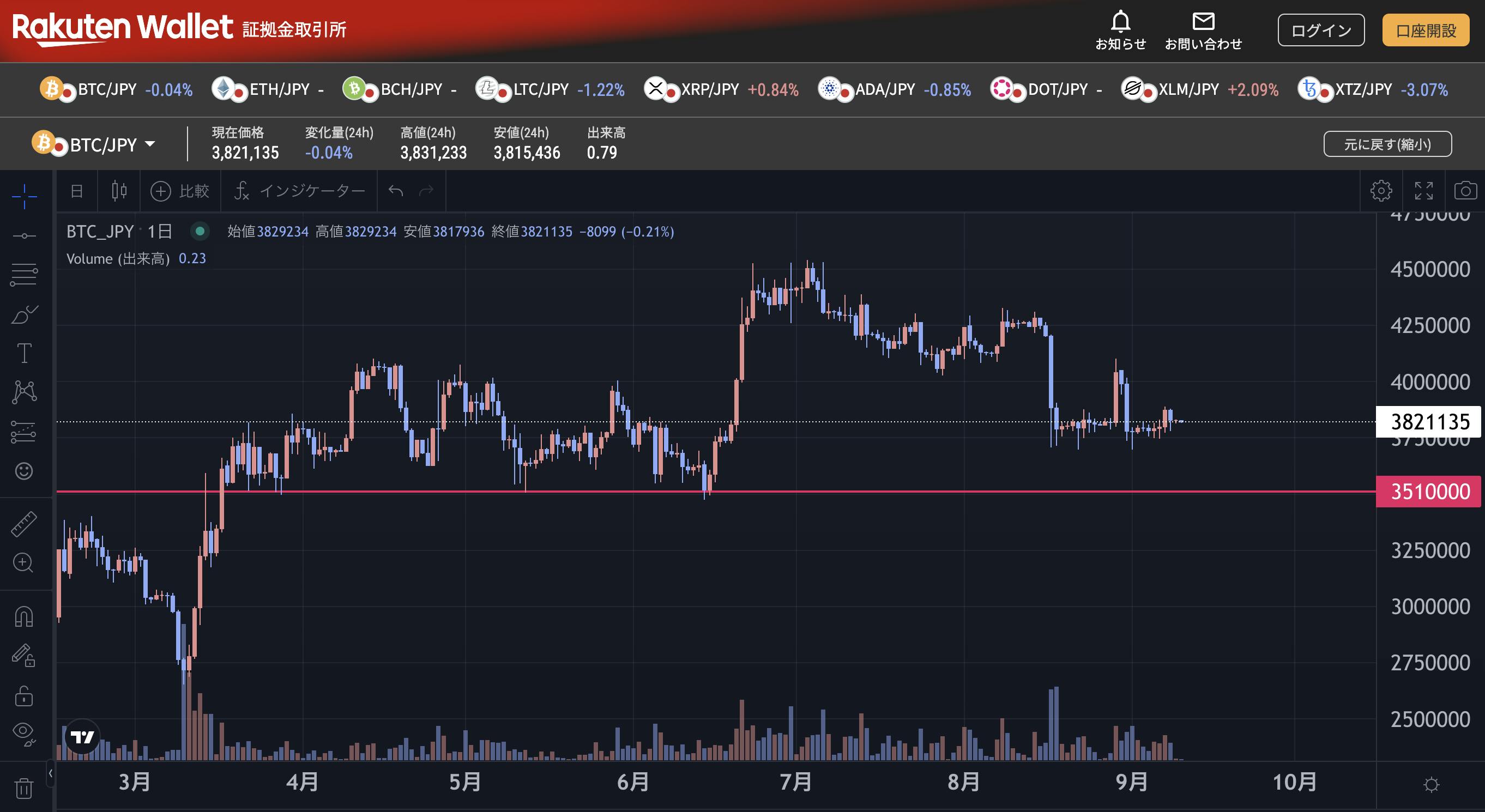 GPTトレード追加機能実装 CAMPFIREコミュニティ