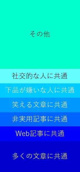 面白い文章を書けるようにするクラブ Campfireコミュニティ