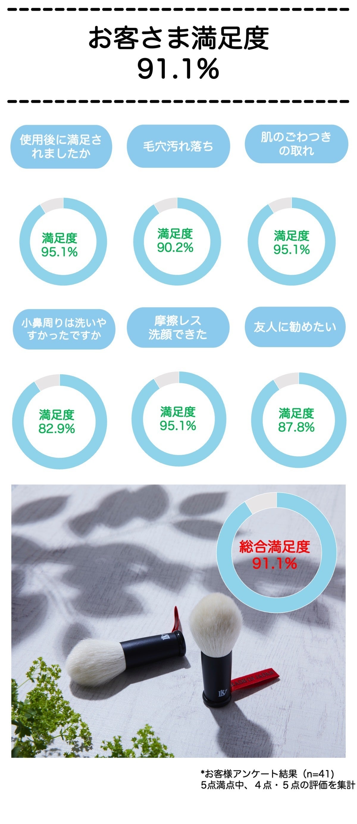 熊野筆 洗顔筆】毛穴汚れをスルンと落とし、スキンケアぐんぐん浸透
