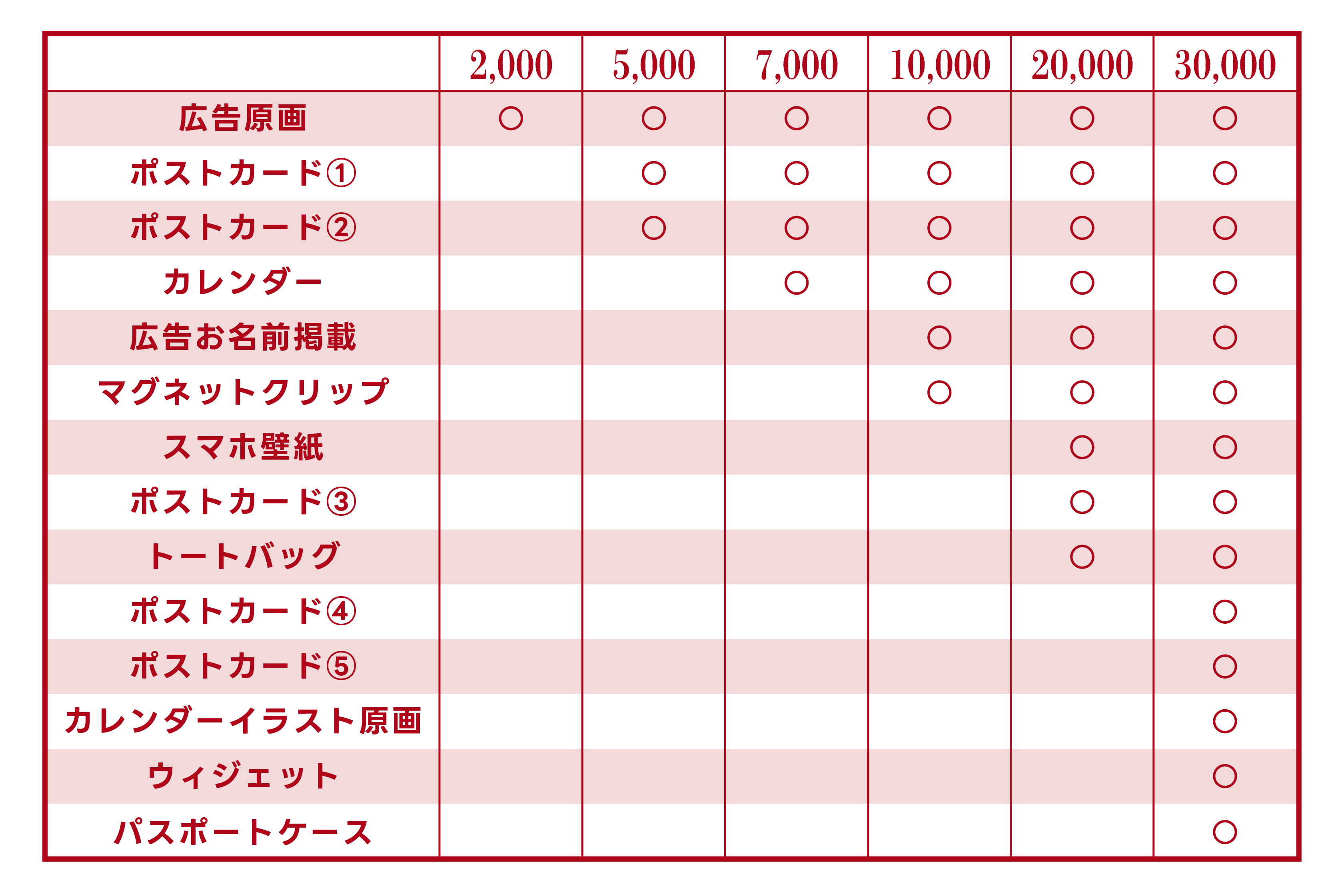 リターン品早見表