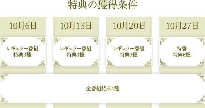 特典の獲得条件