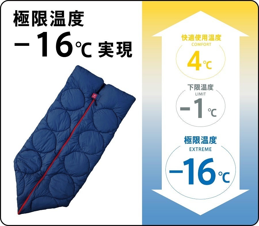 軽量・撥水】眠りのプロが贈る、多機能寝袋「レリーバー®シュラフ.Ver3