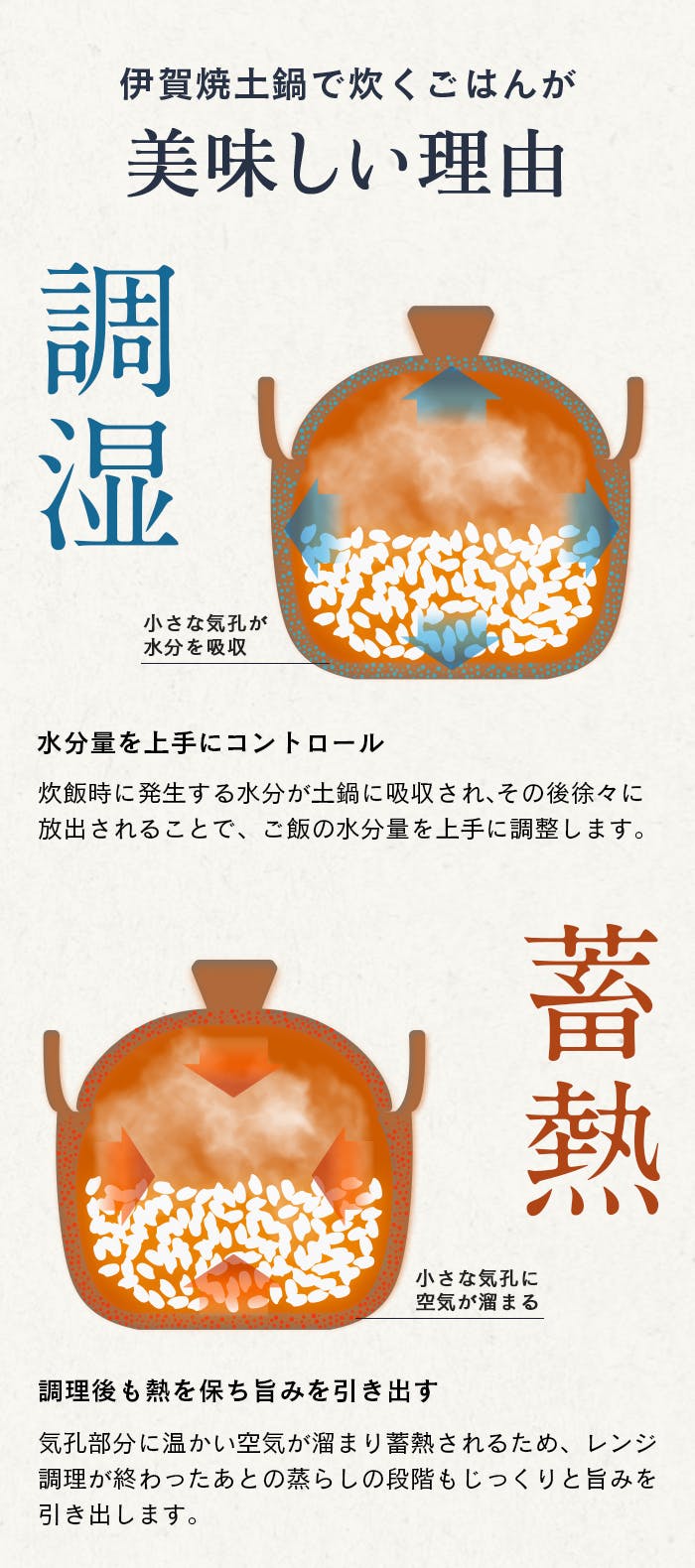 直火超え!?】 旨み溶け出す本格派ごはんを手軽に味わえる「伊賀