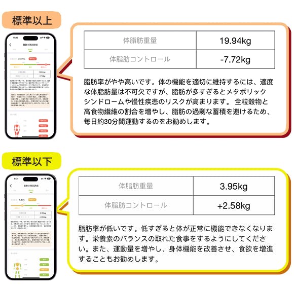 ボディペディア 体組成計 - 健康用品、健康器具