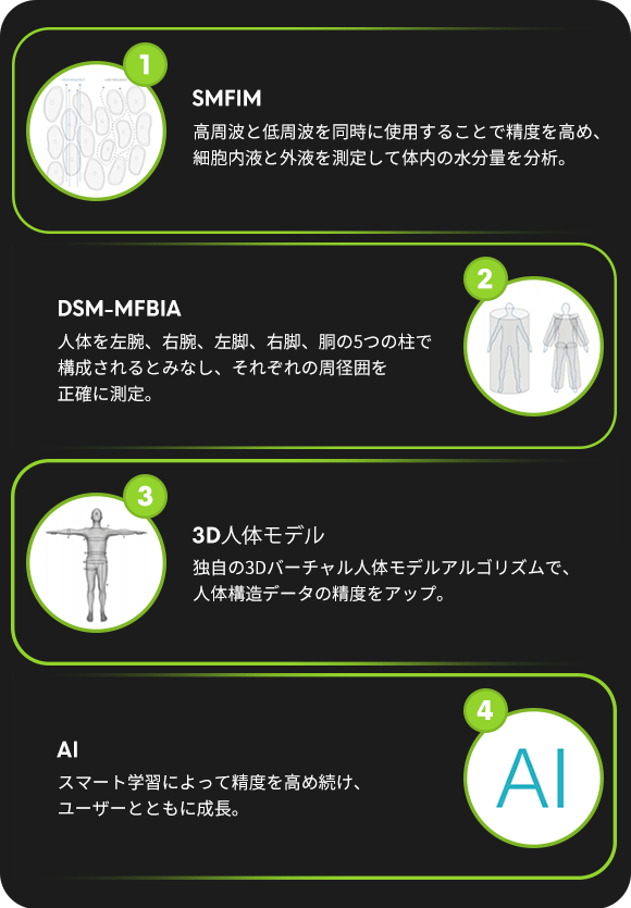 ボディペディア 体組成計 - 健康用品、健康器具