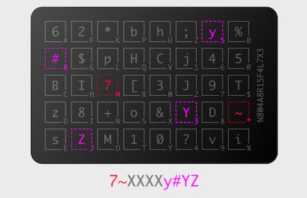 忘れがちなパスワードの救世主！世界で1枚、ハッキングされない
