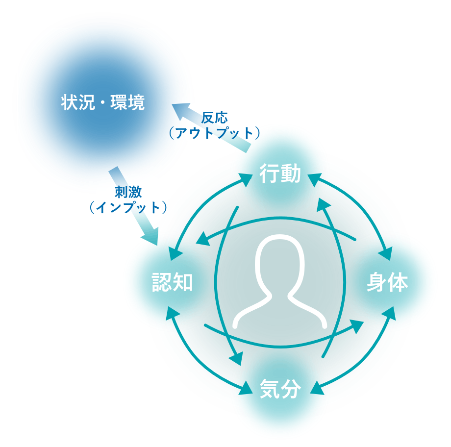 認知行動療法