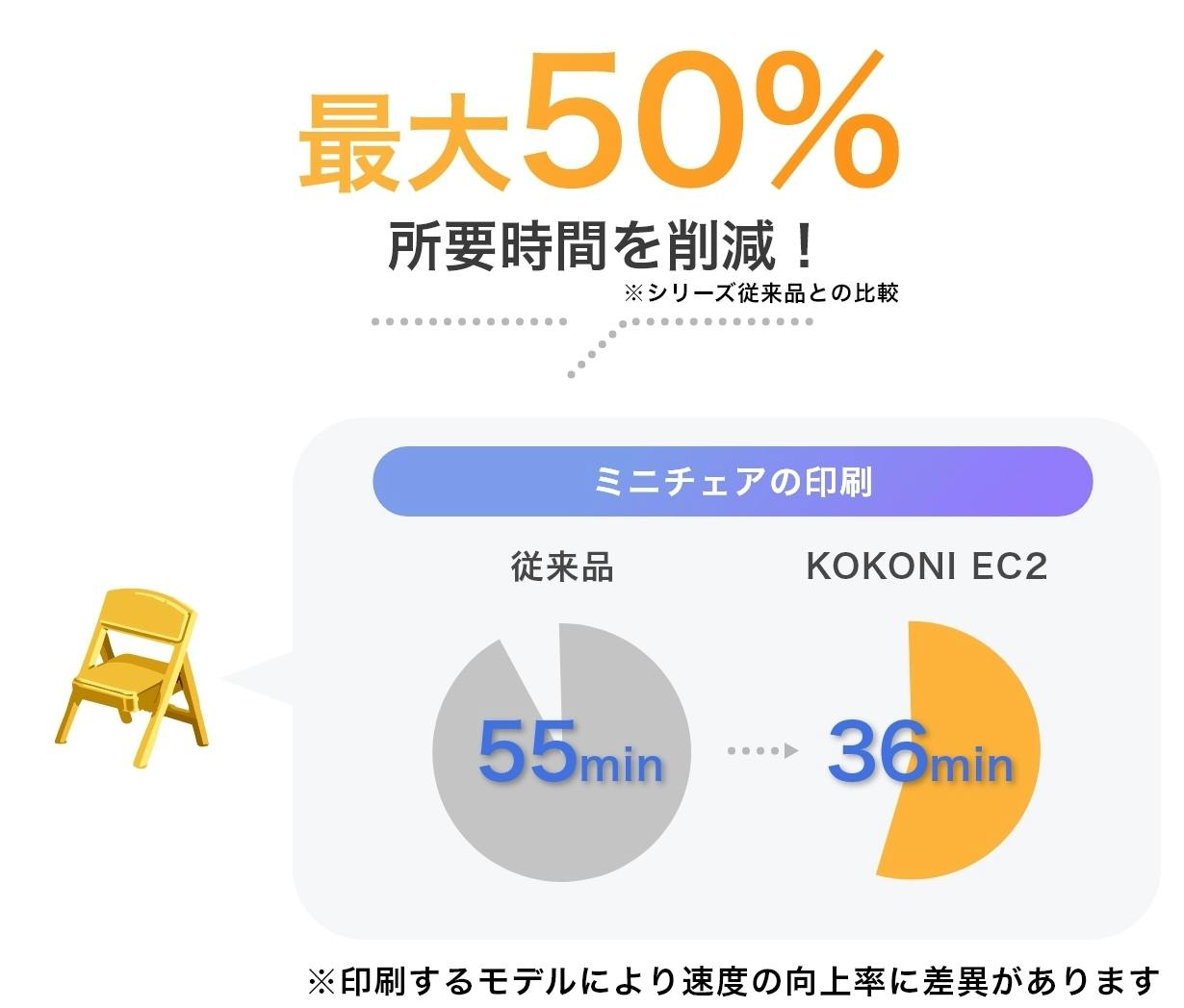 AIが写真やイラストを3D化！スマホ操作で簡単3DプリンタKOKONI EC2