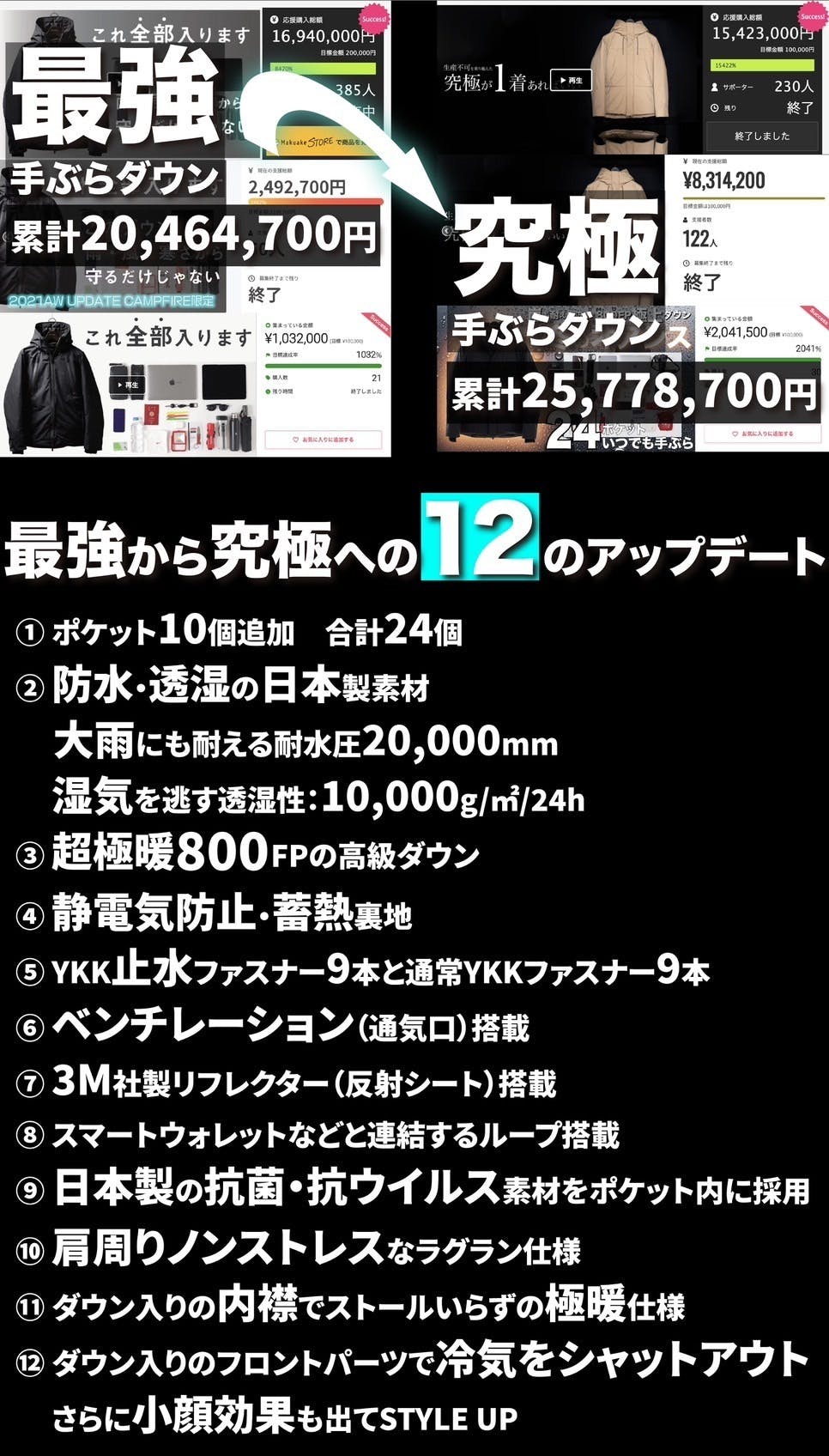 すぐ届く】荷物は「持つ」から「まとう」新時代へ！一生モノ『究極の手ぶらダウン』 - CAMPFIRE (キャンプファイヤー)