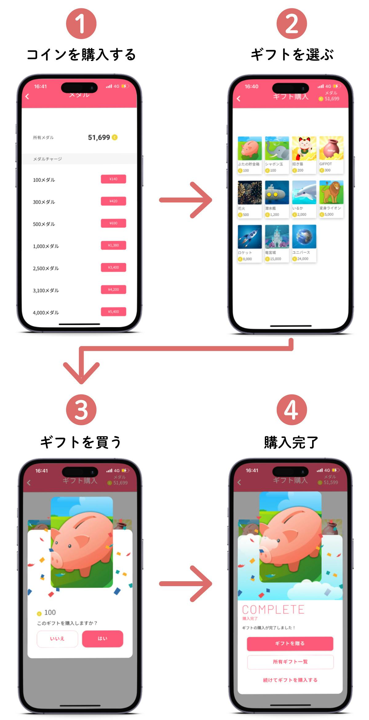 気持ちをギフトで贈り合えるアプリで、ありがとうの種があふれる世界を創りたい! - CAMPFIRE (キャンプファイヤー)