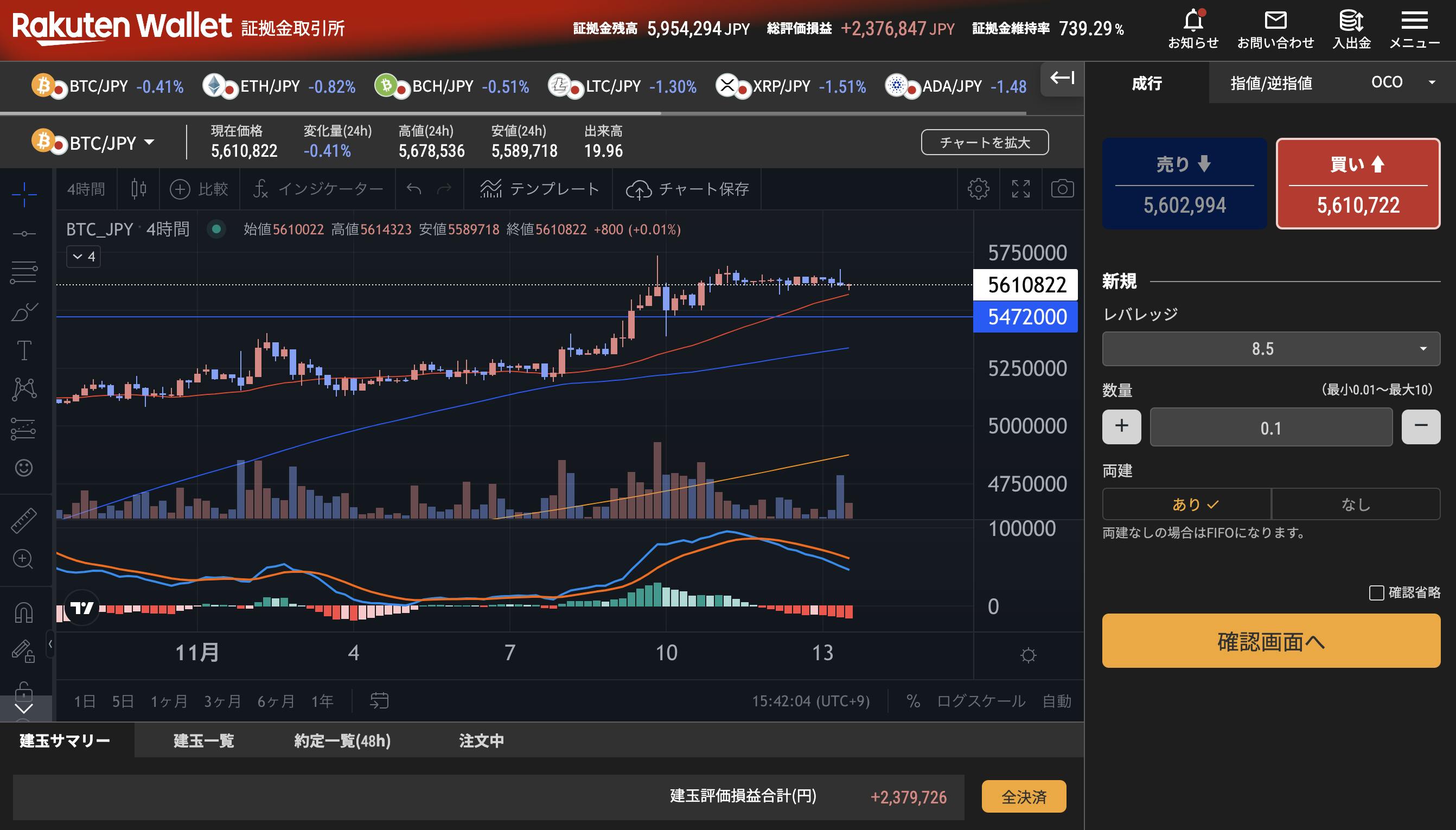 裁量ポジションを20%利食いBOT稼働へ 両建てで売りストラテジー稼働させます。 CAMPFIREコミュニティ