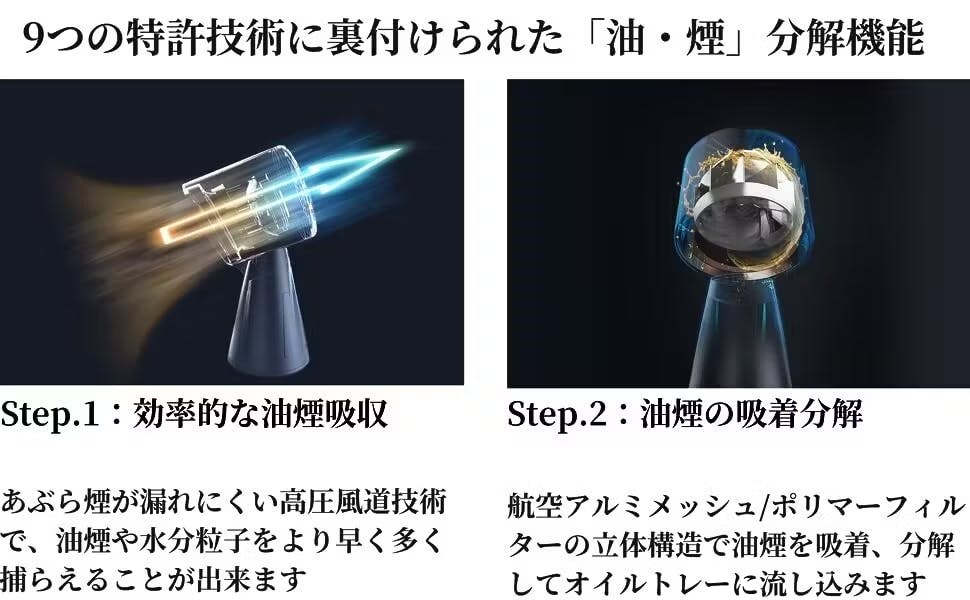 株式会社NewBest | 卓上料理の煙、油、湯気を直接取れる卓上 株式会社NewBest | 卓上料理の煙、油、湯気を直接取れる卓上