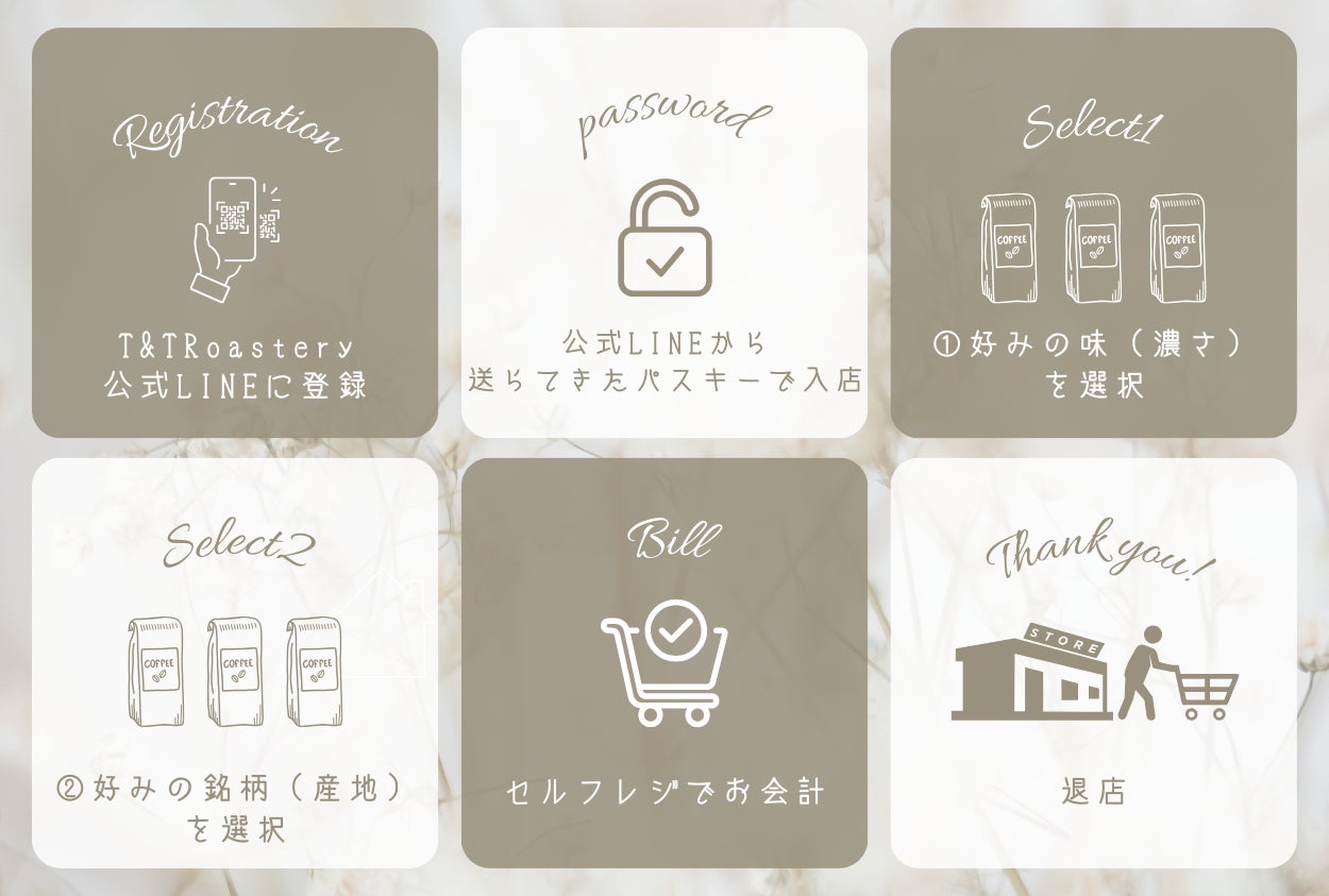 来店から退店までのフロー