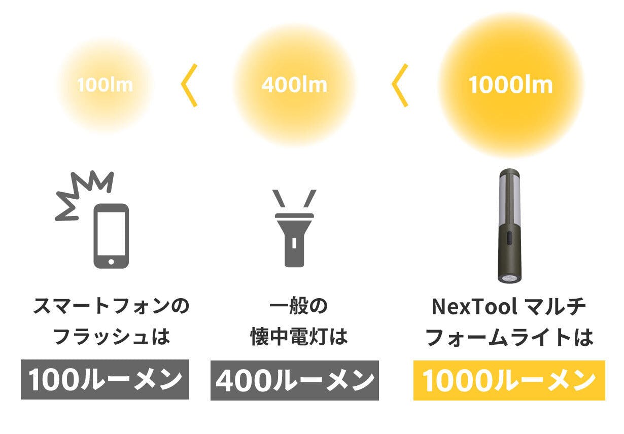 一つのライトで無限の可能性。シーンに合わせて変身するマルチフォーム